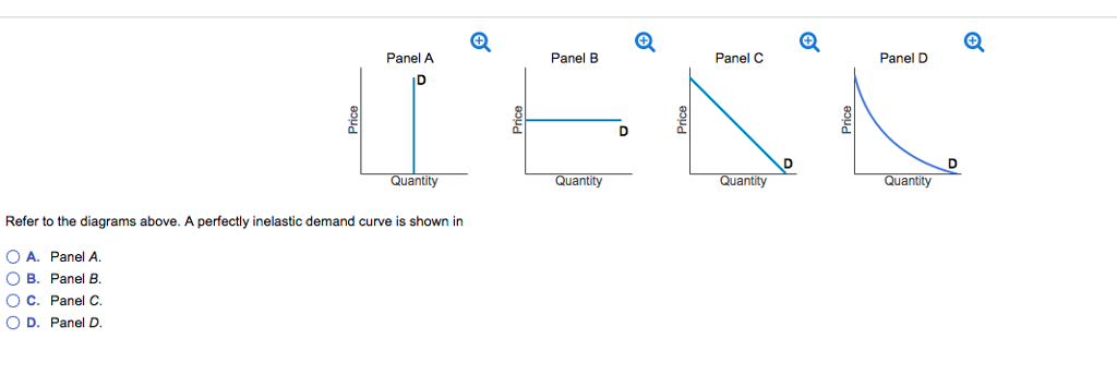 Q
Panel A
Panel B
Panel C
Panel D
Quantity
Quantity
Refer to the diagrams above. A perfectly inelastic demand curve is shown in
OA. Panel A.
B. Panel B.
C. Panel C.
D. Panel D.
D
Quantity
Quantity