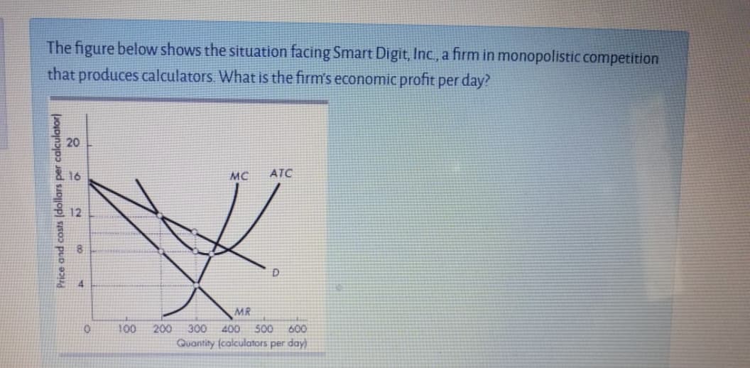 The figure below shows the situation facing Smart Digit, Inc, a firm in monopolistic competition
that produces calculators. What is the firm's economic profit per day?
20
16
MC
ATC
12
MR
100
200
300 400 500
600
Quantity (calculators per day)
00
4.
Price and costs (dollars per calculator)
