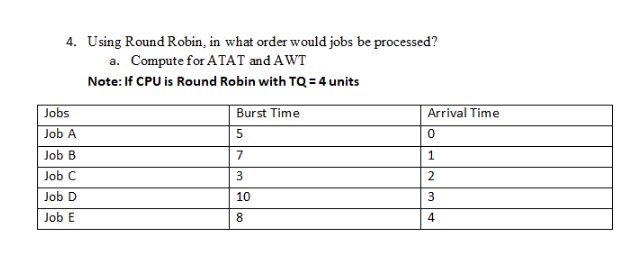 4. Using Round Robin, in what order would jobs be processed?
a. Compute for ATAT and AWT
Note: If CPU is Round Robin with TQ = 4 units
Jobs
Burst Time
Arrival Time
Job A
Job B
7
Job C
3
Job D
10
3
Job E
4
