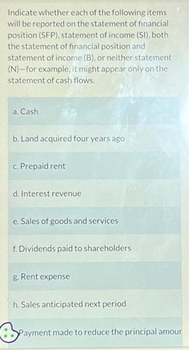 Indicate whether each of the following items
will be reported on the statement of financial
position (SFP), statement of income (SI), both
the statement of financial position and
statement of income (B), or neither statement
(N)-for example, it might appear only on the
statement of cash flows.
a. Cash
b. Land acquired four years ago
c. Prepaid rent
d. Interest revenue
e. Sales of goods and services
f. Dividends paid to shareholders
g. Rent expense
h. Sales anticipated next period
6%
Payment made to reduce the principal amour