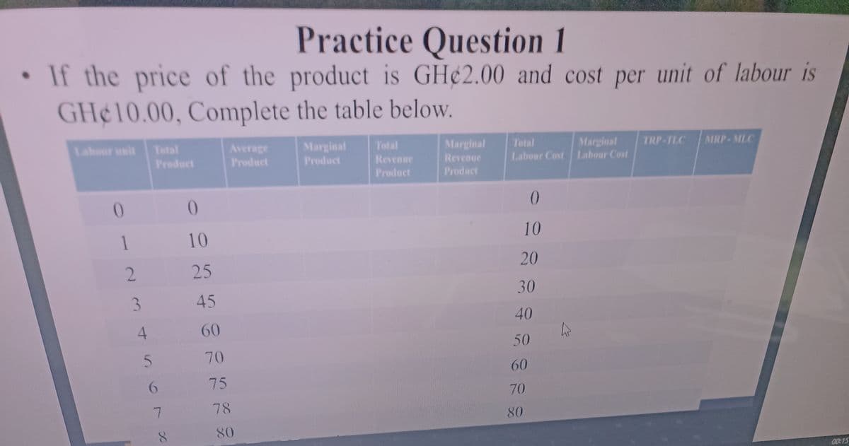 Practice Question 1
If the price of the product is GH¢2.00 and cost per unit of labour is
GH¢10.00, Complete the table below.
Labour unit
Marginal
Marginal
Revenue
Tetal
Total
Average
Product
Total
TRP-TLC
MRP-MLC
Marginal
Labour Cost Labour Cost
Product
Product
Revenue
Product
Product
10
10
20
25
30
45
40
60
50
70
60
75
70
78
80
80
00:15
1 2 3
4 56 70
