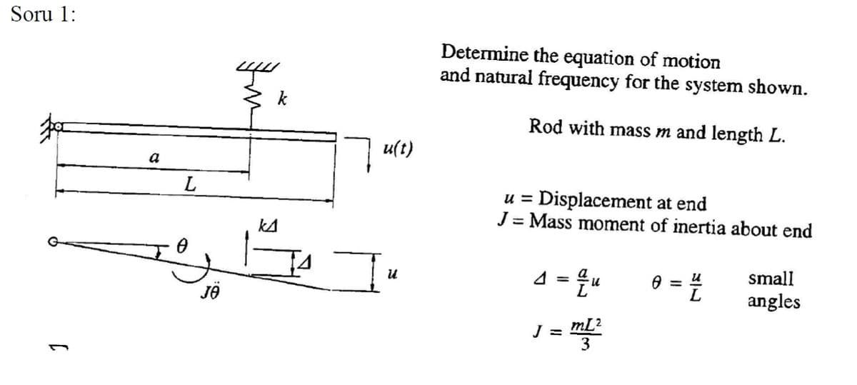 Soru 1:
Determine the equation of motion
and natural frequency for the system shown.
Rod with mass m and length L.
u(t)
a
Displacement at end
J = Mass moment of inertia about end
u =
4 = {u
small
и
angles
mL?
J =
