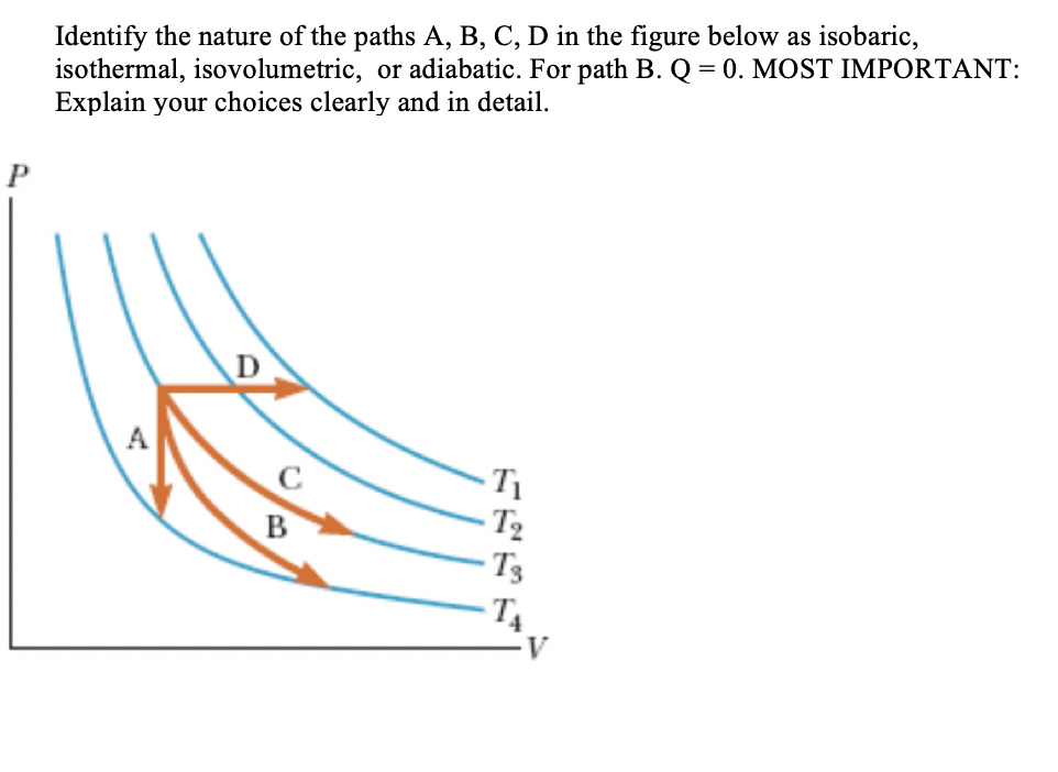 Identify the nature of the paths A, B, C, D in the figure below as isobaric,
isothermal, isovolumetric, or adiabatic. For path B. Q = 0. MOST IMPORTANT:
Explain your choices clearly and in detail.
D
T2
- T3
T4
B
