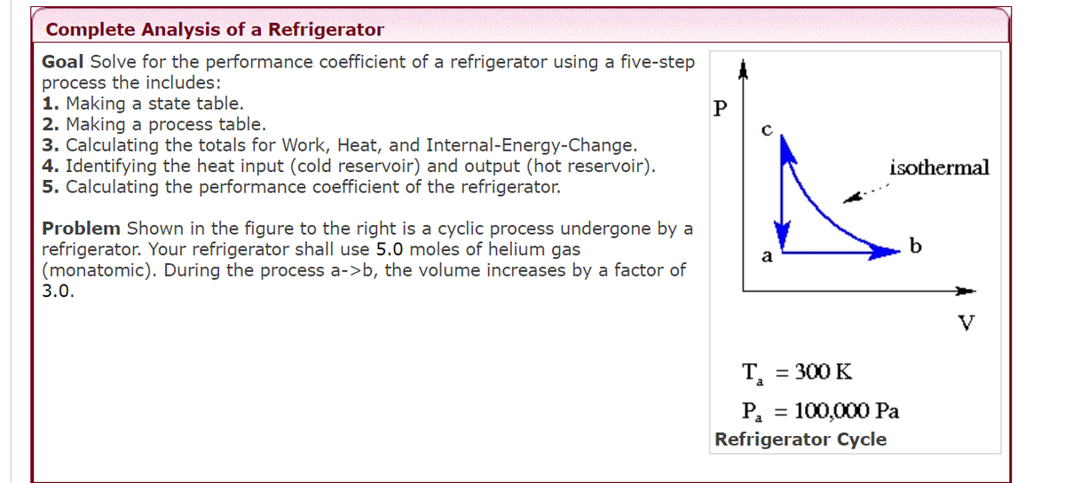 Complete Analysis of a Refrigerator
Goal Solve for the performance coefficient of a refrigerator using a five-step
process the includes:
1. Making a state table.
2. Making a process table.
3. Calculating the totals for Work, Heat, and Internal-Energy-Change.
4. Identifying the heat input (cold reservoir) and output (hot reservoir).
5. Calculating the performance coefficient of the refrigerator.
Problem Shown in the figure to the right is a cyclic process undergone by a
refrigerator. Your refrigerator shall use 5.0 moles of helium gas
(monatomic). During the process a->b, the volume increases by a factor of
3.0.
P
T₂
= 300 K
isothermal
P₁ = 100,000 Pa
Refrigerator Cycle
b