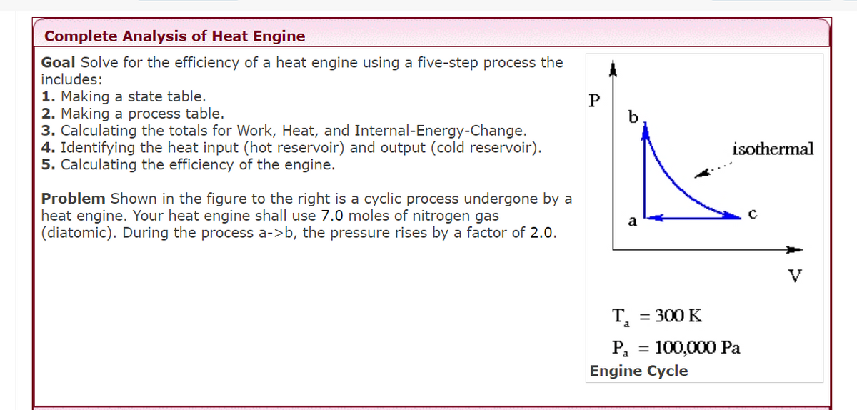 Complete Analysis of Heat Engine
Goal Solve for the efficiency of a heat engine using a five-step process the
includes:
1. Making a state table.
2. Making a process table.
3. Calculating the totals for Work, Heat, and Internal-Energy-Change.
4. Identifying the heat input (hot reservoir) and output (cold reservoir).
5. Calculating the efficiency of the engine.
Problem Shown in the figure to the right is a cyclic process undergone by a
heat engine. Your heat engine shall use 7.0 moles of nitrogen gas
(diatomic). During the process a->b, the pressure rises by a factor of 2.0.
P
b
T₂
= 300 K
isothermal
P₁ = 100,000 Pa
Engine Cycle