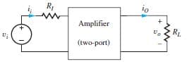 R
Amplifier
RL
(two-port)
