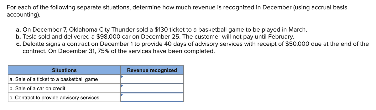 For each of the following separate situations, determine how much revenue is recognized in December (using accrual basis
accounting).
a. On December 7, Oklahoma City Thunder sold a $130 ticket to a basketball game to be played in March.
b. Tesla sold and delivered a $98,000 car on December 25. The customer will not pay until February.
c. Deloitte signs a contract on December 1 to provide 40 days of advisory services with receipt of $50,000 due at the end of the
contract. On December 31, 75% of the services have been completed.
Situations
a. Sale of a ticket to a basketball game
b. Sale of a car on credit
c. Contract to provide advisory services
Revenue recognized