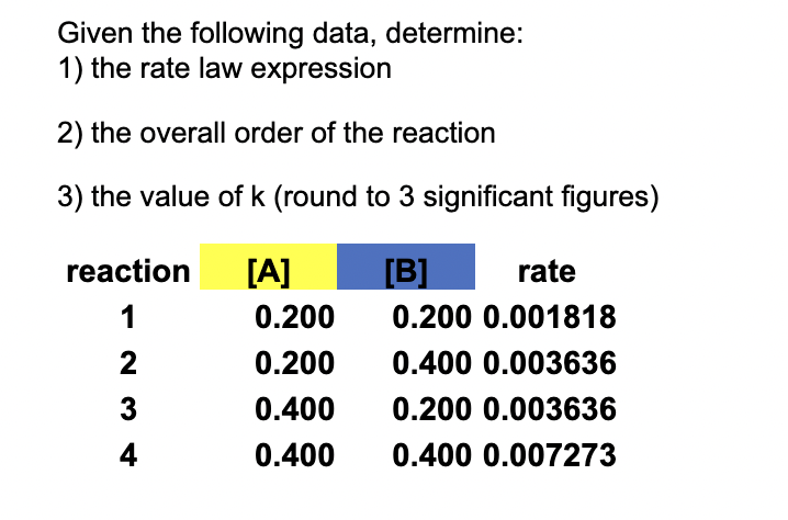 Given the following data, determine:
1) the rate law expression
2) the overall order of the reaction
3) the value ofk (round to 3 significant figures)
reaction
[A]
rate
[B]
1
0.200
0.200 0.001818
2
0.200
0.400 0.003636
3
0.400
0.200 0.003636
4
0.400
0.400 0.007273
