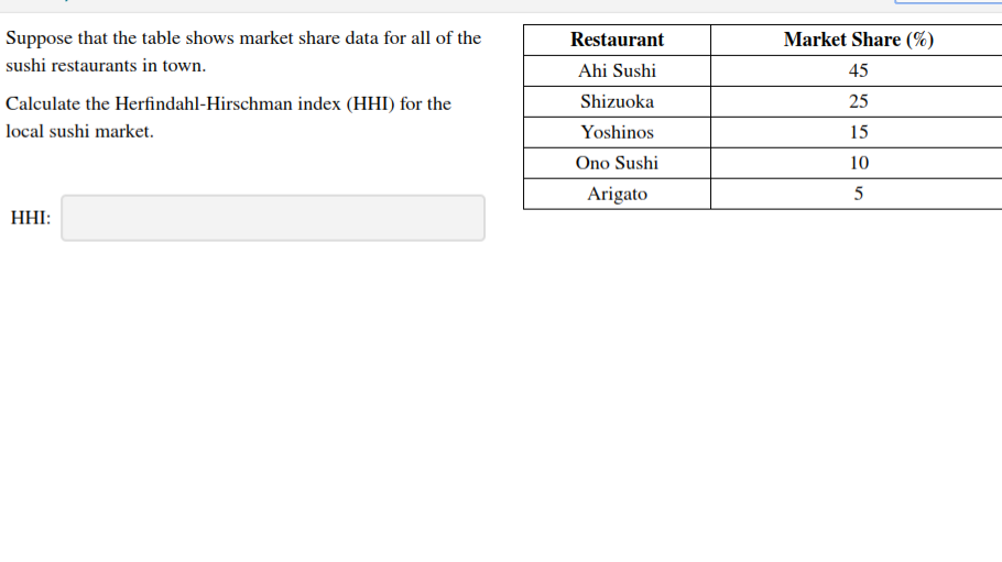 Market Share (%
Suppose that the table shows market share data for all of the
Restaurant
sushi restaurants in town
Ahi Sushi
45
25
Shizuoka
Calculate the Herfindahl-Hirschman index (HHI) for the
local sushi market.
Yoshinos
15
Ono Sushi
10
Arigato
НHI:
