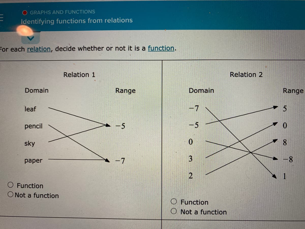 O GRAPHS AND FUNCTIONS
Identifying functions from relations
For each relation, decide whether or not it is a function.
Relation 1
Relation 2
Domain
Range
Domain
Range
leaf
-7
pencil
-5
-5
sky
8
раper
-7
-8
1
Function
Not a function
O Function
O Not a function

