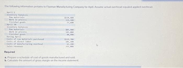 The following information pertains to Flaxman Manufacturing Company for April. Assume actual overhead equaled applied overhead.
April 1
Inventory balances
Raw materials
Work in process
Finished goods
April 30
Inventory balances
Raw materials
Work in process
Finished goods
During April
Costs of raw materials purchased
$124,400
119,100
77,600
$85,900
145,000
80,900
$119,700
101,100
62,200
355,000
Costs of direct labor
Costs of manufacturing overhead
Sales revenues
Required
6. Prepare a schedule of cost of goods manufactured and sold.
b. Calculate the amount of gross margin on the income statement.
