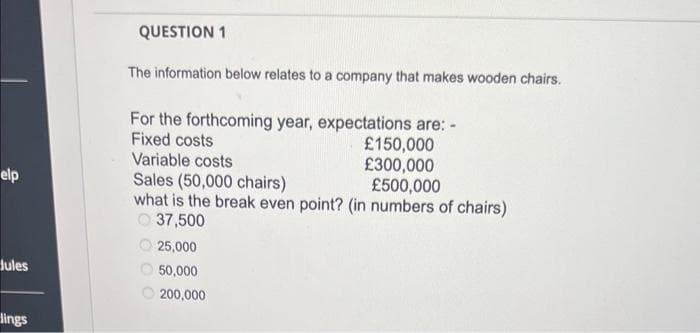 elp
Jules
lings
QUESTION 1
The information below relates to a company that makes wooden chairs.
For the forthcoming year, expectations are: -
Fixed costs
£150,000
£300,000
Variable costs
Sales (50,000 chairs)
£500,000
what is the break even point? (in numbers of chairs)
37,500
25,000
50,000
200,000