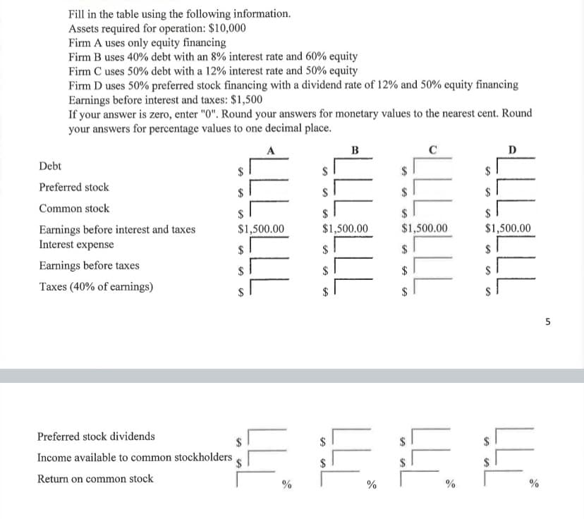 Fill in the table using the following information.
Assets required for operation: $10,000
Firm A uses only equity financing
Firm B uses 40% debt with an 8% interest rate and 60% equity
Firm C uses 50% debt with a 12% interest rate and 50% equity
Firm D uses 50% preferred stock financing with a dividend rate of 12% and 50% equity financing
Earnings before interest and taxes: $1,500
If your answer is zero, enter "0". Round your answers for monetary values to the nearest cent. Round
your answers for percentage values to one decimal place.
B
D
Debt
Preferred stock
$
$
Common stock
$
$
2$
$
Earnings before interest and taxes
Interest expense
$1,500.00
$1,500.00
$1,500.00
$1,500.00
$
2$
$
Earnings before taxes
$
$
$
Taxes (40% of earnings)
2$
Preferred stock dividends
2$
Income available to common stockholders
2$
$
Return on common stock
%
%
%
%
%24
%24
%24
%24
LLL
%24
%24
