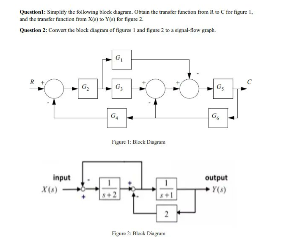 Question1: Simplify the following block diagram. Obtain the transfer function from R to C for figure 1,
and the transfer function from X(s) to Y(s) for figure 2.
Question 2: Convert the block diagram of figures I and figure 2 to a signal-flow graph.
G
R
G2
G3
G3
G4
G6
Figure 1: Block Diagram
input
output
Y(s)
X(s)
2
Figure 2: Block Diagram
