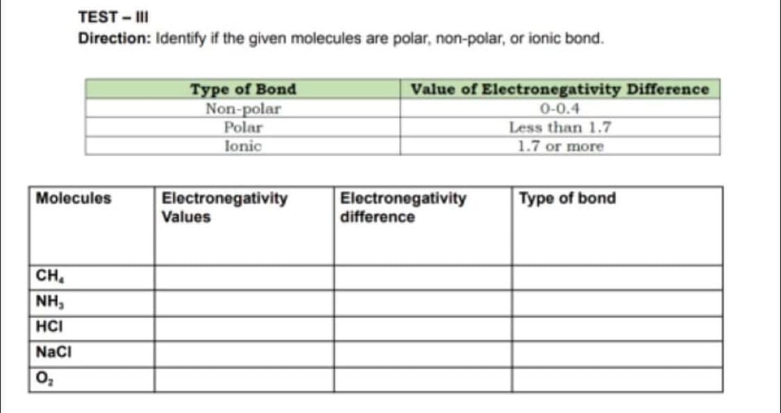 TEST - II
Direction: Identify if the given molecules are polar, non-polar, or ionic bond.
Type of Bond
Non-polar
Polar
lonic
Value of Electronegativity Difference
0-0.4
Less than 1.7
1.7 or more
Molecules
Electronegativity
Values
Electronegativity
difference
Type of bond
CH
NH,
HCI
Naci
