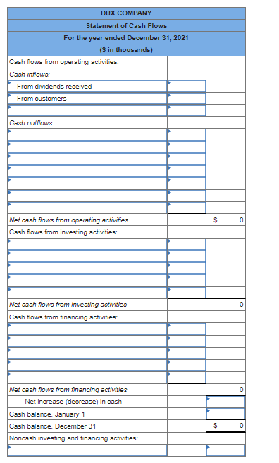 DUX COMPANY
Statement of Cash Flows
For the year ended December 31, 2021
($ in thousands)
Cash flows from operating activities:
Cash inflows:
From dividends received
From customers
Cash outflows:
Net cash flows from operating activities
Cash flows from investing activities:
Net cash flows from investing activities
Cash flows from financing activities:
Net cash flows from financing activities
Net increase (decrease) in cash
Cash balance, January 1
Cash balance, December 31
Noncash investing and financing activities:
$
$
0
0
0
0