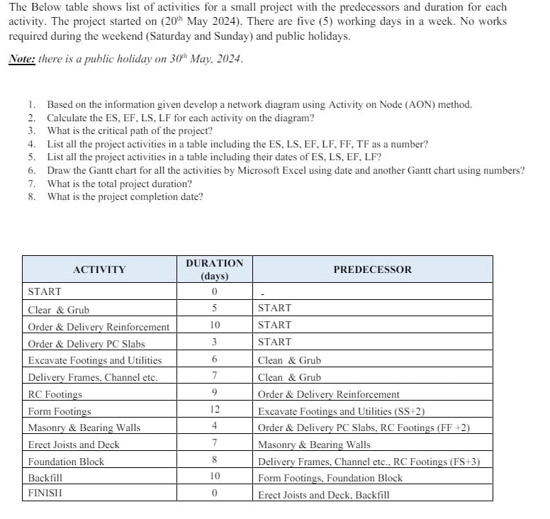 The Below table shows list of activities for a small project with the predecessors and duration for each
activity. The project started on (20th May 2024). There are five (5) working days in a week. No works
required during the weekend (Saturday and Sunday) and public holidays.
Note: there is a public holiday on 30th May, 2024.
1. Based on the information given develop a network diagram using Activity on Node (AON) method.
2.
Calculate the ES, EF, LS, LF for each activity on the diagram?
3. What is the critical path of the project?
4. List all the project activities in a table including the ES, LS, EF, LF, FF, TF as a number?
5. List all the project activities in a table including their dates of ES, LS, EF, LF?
6. Draw the Gantt chart for all the activities by Microsoft Excel using date and another Gantt chart using numbers?
7. What is the total project duration?
8. What is the project completion date?
DURATION
ACTIVITY
PREDECESSOR
(days)
START
0
Clear & Grub
5
START
Order & Delivery Reinforcement
10
START
Order & Delivery PC Slabs
3
START
Excavate Footings and Utilities
6
Clean & Grub
Delivery Frames, Channel etc.
7
Clean & Grub
RC Footings
9
Order & Delivery Reinforcement
Form Footings
12
Excavate Footings and Utilities (SS+2)
Masonry & Bearing Walls
4
Order & Delivery PC Slabs, RC Footings (FF +2)
Erect Joists and Deck
7
Foundation Block
8
Masonry & Bearing Walls
Delivery Frames, Channel etc., RC Footings (FS+3)
Backfill
10
Form Footings, Foundation Block
FINISH
0
Erect Joists and Deck, Backfill