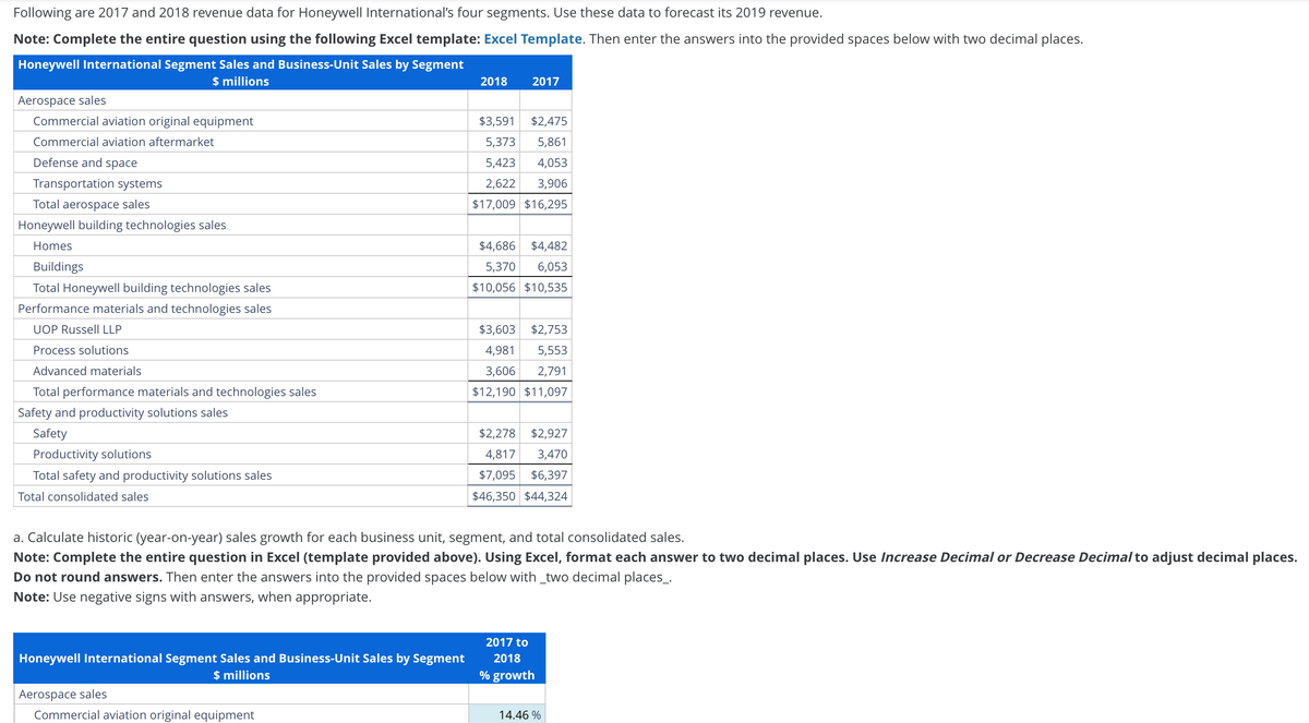 Following are 2017 and 2018 revenue data for Honeywell International's four segments. Use these data to forecast its 2019 revenue.
Note: Complete the entire question using the following Excel template: Excel Template. Then enter the answers into the provided spaces below with two decimal places.
Honeywell International Segment Sales and Business-Unit Sales by Segment
$ millions
2018
2017
Aerospace sales
Commercial aviation original equipment
Commercial aviation aftermarket
Defense and space
Transportation systems
Total aerospace sales
Honeywell building technologies sales
Homes
Buildings
Total Honeywell building technologies sales
Performance materials and technologies sales
UOP Russell LLP
Process solutions
Advanced materials
Total performance materials and technologies sales
$3,591 $2,475
5,373 5,861
5,423 4,053
2,622 3,906
$17,009 $16,295
$4,686 $4,482
5,370 6,053
$10,056 $10,535
$3,603 $2,753
4,981 5,553
3,606 2,791
$12,190 $11,097
Safety and productivity solutions sales
Safety
Productivity solutions
Total safety and productivity solutions sales
Total consolidated sales
$2,278 $2,927
4,817 3,470
$7,095 $6,397
$46,350 $44,324
a. Calculate historic (year-on-year) sales growth for each business unit, segment, and total consolidated sales.
Note: Complete the entire question in Excel (template provided above). Using Excel, format each answer to two decimal places. Use Increase Decimal or Decrease Decimal to adjust decimal places.
Do not round answers. Then enter the answers into the provided spaces below with _two decimal places_.
Note: Use negative signs with answers, when appropriate.
Honeywell International Segment Sales and Business-Unit Sales by Segment
$ millions
Aerospace sales
Commercial aviation original equipment
2017 to
2018
% growth
14.46 %