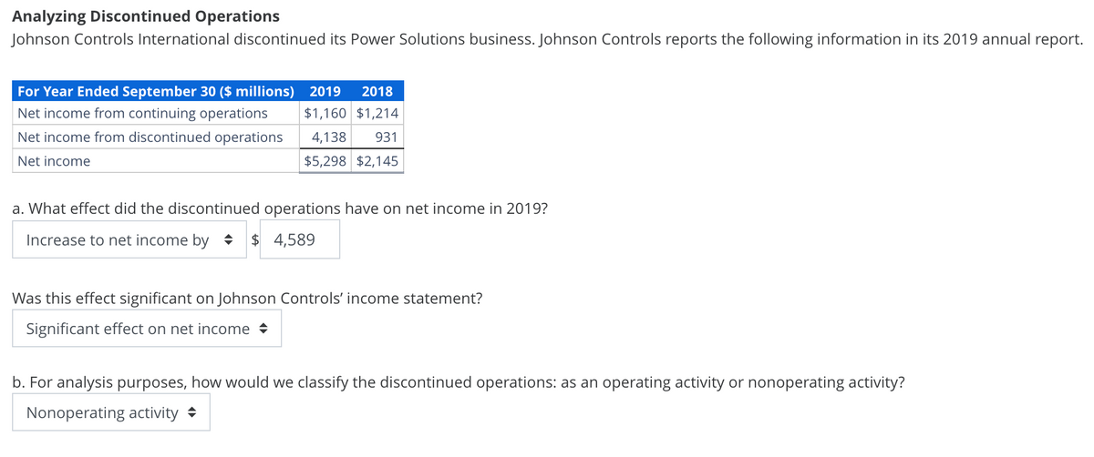 Analyzing Discontinued Operations
Johnson Controls International discontinued its Power Solutions business. Johnson Controls reports the following information in its 2019 annual report.
For Year Ended September 30 ($ millions) 2019 2018
Net income from continuing operations
$1,160 $1,214
Net income from discontinued operations 4,138 931
Net income
$5,298 $2,145
a. What effect did the discontinued operations have on net income in 2019?
Increase to net income by $ 4,589
Was this effect significant on Johnson Controls' income statement?
Significant effect on net income →
b. For analysis purposes, how would we classify the discontinued operations: as an operating activity or nonoperating activity?
Nonoperating activity →
