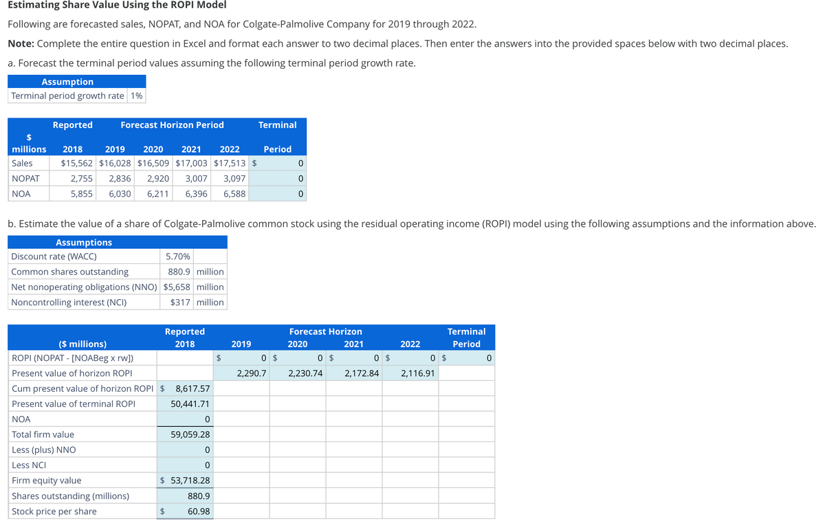 Estimating Share Value Using the ROPI Model
Following are forecasted sales, NOPAT, and NOA for Colgate-Palmolive Company for 2019 through 2022.
Note: Complete the entire question in Excel and format each answer to two decimal places. Then enter the answers into the provided spaces below with two decimal places.
a. Forecast the terminal period values assuming the following terminal period growth rate.
Assumption
Terminal period growth rate 1%
Reported
Terminal
Forecast Horizon Period
$
millions
Sales
NOPAT
NOA
2018
2019 2020 2021 2022
$15,562 $16,028 $16,509 $17,003 $17,513 $
2,755 2,836 2,920 3,007 3,097
Period
0
0
0
5,855 6,030 6,211 6,396 6,588
b. Estimate the value of a share of Colgate-Palmolive common stock using the residual operating income (ROPI) model using the following assumptions and the information above.
Assumptions
Discount rate (WACC)
5.70%
Common shares outstanding
880.9 million
Net nonoperating obligations (NNO) $5,658 million
Noncontrolling interest (NCI)
($ millions)
$317 million
Reported
2018
ROPI (NOPAT -[NOABeg x rw])
Present value of horizon ROPI
Cum present value of horizon ROPI $
8,617.57
Present value of terminal ROPI
50,441.71
NOA
Total firm value
0
59,059.28
Less (plus) NNO
0
Less NCI
0
Firm equity value
$ 53,718.28
Shares outstanding (millions)
880.9
Stock price per share
$
60.98
2019
Forecast Horizon
2020
Terminal
2021
2022
Period
$
0 $
0 $
0 $
0 $
0
2,290.7
2,230.74
2,172.84
2,116.91