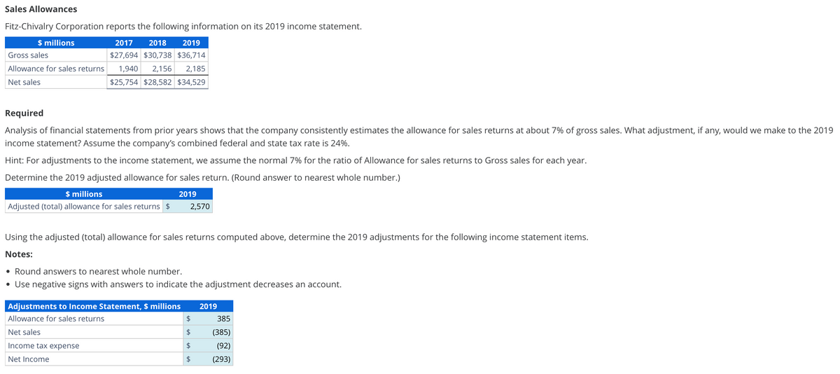 Sales Allowances
Fitz-Chivalry Corporation reports the following information on its 2019 income statement.
$ millions
Gross sales
Allowance for sales returns
Net sales
2017 2018 2019
$27,694 $30,738 $36,714
1,940 2,156 2,185
$25,754 $28,582 $34,529
Required
Analysis of financial statements from prior years shows that the company consistently estimates the allowance for sales returns at about 7% of gross sales. What adjustment, if any, would we make to the 2019
income statement? Assume the company's combined federal and state tax rate is 24%.
Hint: For adjustments to the income statement, we assume the normal 7% for the ratio of Allowance for sales returns to Gross sales for each year.
Determine the 2019 adjusted allowance for sales return. (Round answer to nearest whole number.)
$ millions
Adjusted (total) allowance for sales returns $
2019
2,570
Using the adjusted (total) allowance for sales returns computed above, determine the 2019 adjustments for the following income statement items.
Notes:
• Round answers to nearest whole number.
• Use negative signs with answers to indicate the adjustment decreases an account.
Adjustments to Income Statement, $ millions
2019
Allowance for sales returns
$
385
Net sales
$
(385)
Income tax expense
Net Income
$
(92)
$
(293)