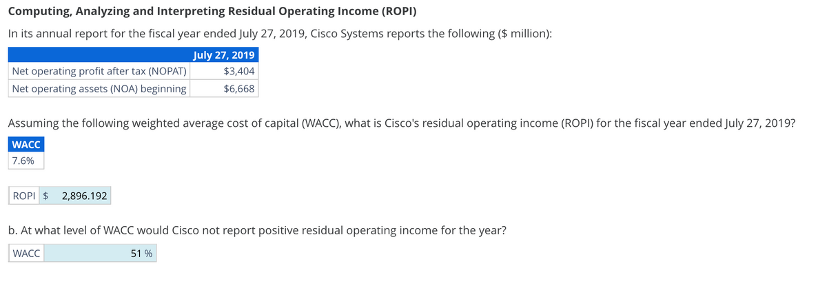 Computing, Analyzing and Interpreting Residual Operating Income (ROPI)
In its annual report for the fiscal year ended July 27, 2019, Cisco Systems reports the following ($ million):
Net operating profit after tax (NOPAT)
Net operating assets (NOA) beginning
July 27, 2019
$3,404
$6,668
Assuming the following weighted average cost of capital (WACC), what is Cisco's residual operating income (ROPI) for the fiscal year ended July 27, 2019?
WACC
7.6%
ROPI $ 2,896.192
b. At what level of WACC would Cisco not report positive residual operating income for the year?
WACC
51 %