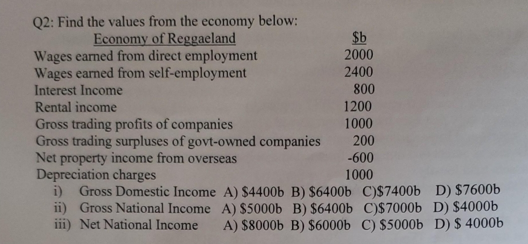 Q2: Find the values from the economy below:
Economy of Reggaeland
Wages earned from direct employment
Wages earned from self-employment
Interest Income
Rental income
Gross trading profits of companies
Gross trading surpluses of govt-owned companies
Net property income from overseas
Depreciation charges
$b
2000
2400
800
1200
1000
200
-600
1000
D) $7600b
i) Gross Domestic Income A) $4400b B) $6400b C)$7400b
ii) Gross National Income A) $5000b B) $6400b
C)$7000b D) $4000b
iii) Net National Income A) $8000b B) $6000b C) $5000b D) $ 4000b