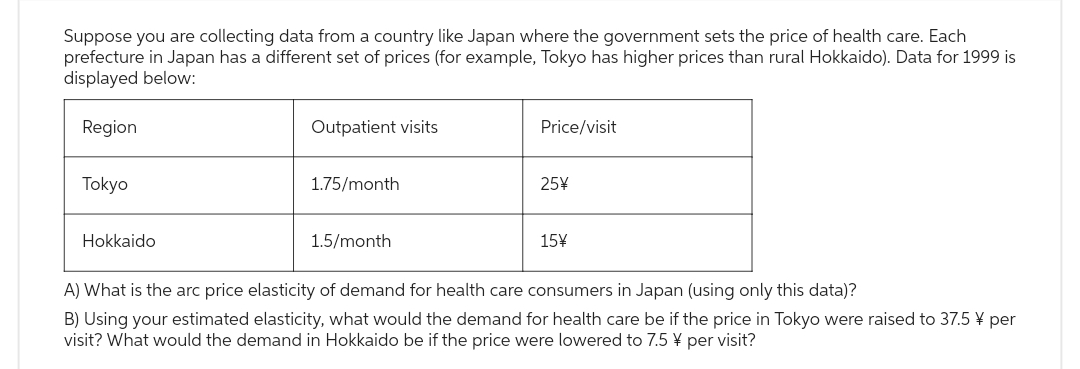 Suppose you are collecting data from a country like Japan where the government sets the price of health care. Each
prefecture in Japan has a different set of prices (for example, Tokyo has higher prices than rural Hokkaido). Data for 1999 is
displayed below:
Region
Tokyo
Hokkaido
Outpatient visits
1.75/month
1.5/month
Price/visit
25¥
15¥
A) What is the arc price elasticity of demand for health care consumers in Japan (using only this data)?
B) Using your estimated elasticity, what would the demand for health care be if the price in Tokyo were raised to 37.5 ¥ per
visit? What would the demand in Hokkaido be if the price were lowered to 7.5 ¥ per visit?