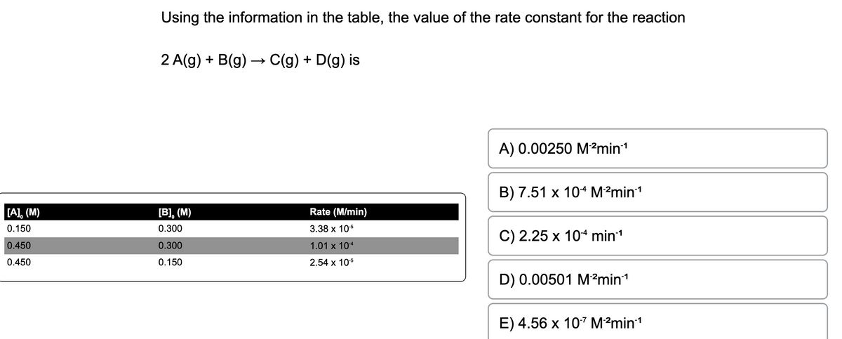 [A], (M)
0.150
0.450
0.450
Using the information in the table, the value of the rate constant for the reaction
2 A(g) + B(g) → C(g) + D(g) is
[B], (M)
0.300
0.300
0.150
Rate (M/min)
3.38 x 10-5
1.01 x 10-4
2.54 x 10-5
A) 0.00250 M-²min™¹
-1
B) 7.51 x 104 M-²min¹¹
C) 2.25 x 104 min¹
D) 0.00501 M²min¹¹
E) 4.56 x 10-7 M-²min¹¹
