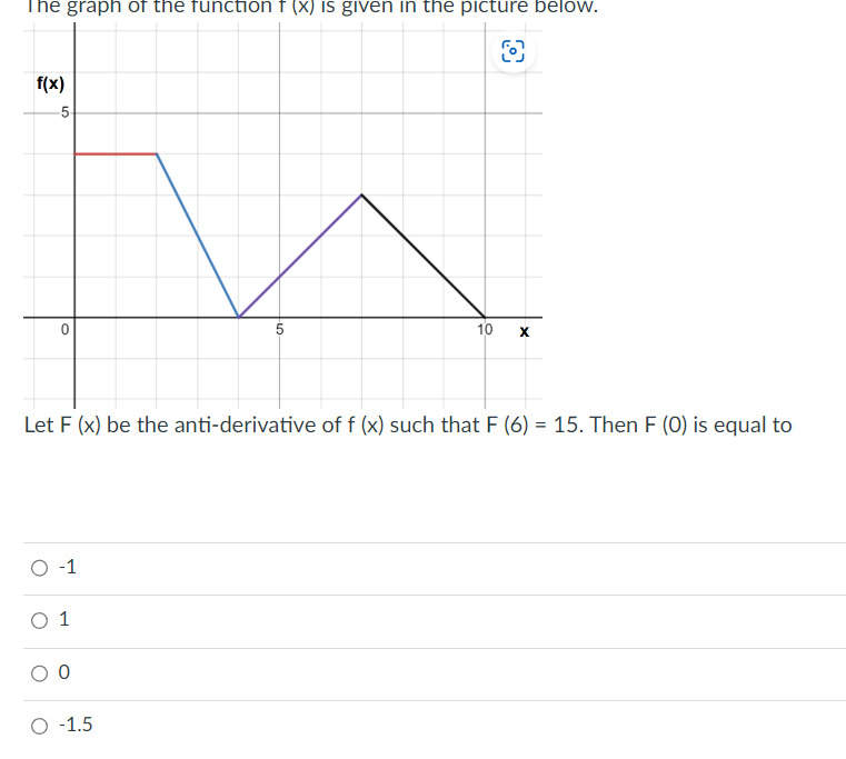 The graph of the function f (x) is given in the picture below.
O
f(x)
-5
0
O -1
Let F (x) be the anti-derivative of f (x) such that F (6) = 15. Then F (0) is equal to
0 1
0
5
O -1.5
10 X