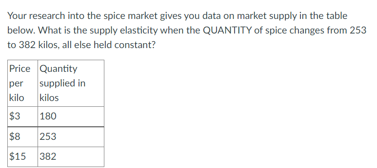 Your research into the spice market gives you data on market supply in the table
below. What is the supply elasticity when the QUANTITY of spice changes from 253
to 382 kilos, all else held constant?
Price
Quantity
per
supplied in
kilo
kilos
$3 180
$8 253
$15 382