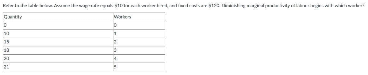 Refer to the table below. Assume the wage rate equals $10 for each worker hired, and fixed costs are $120. Diminishing marginal productivity of labour begins with which worker?
Quantity
Workers
0
10
0
1
2
15
3
18
20
4
21
5