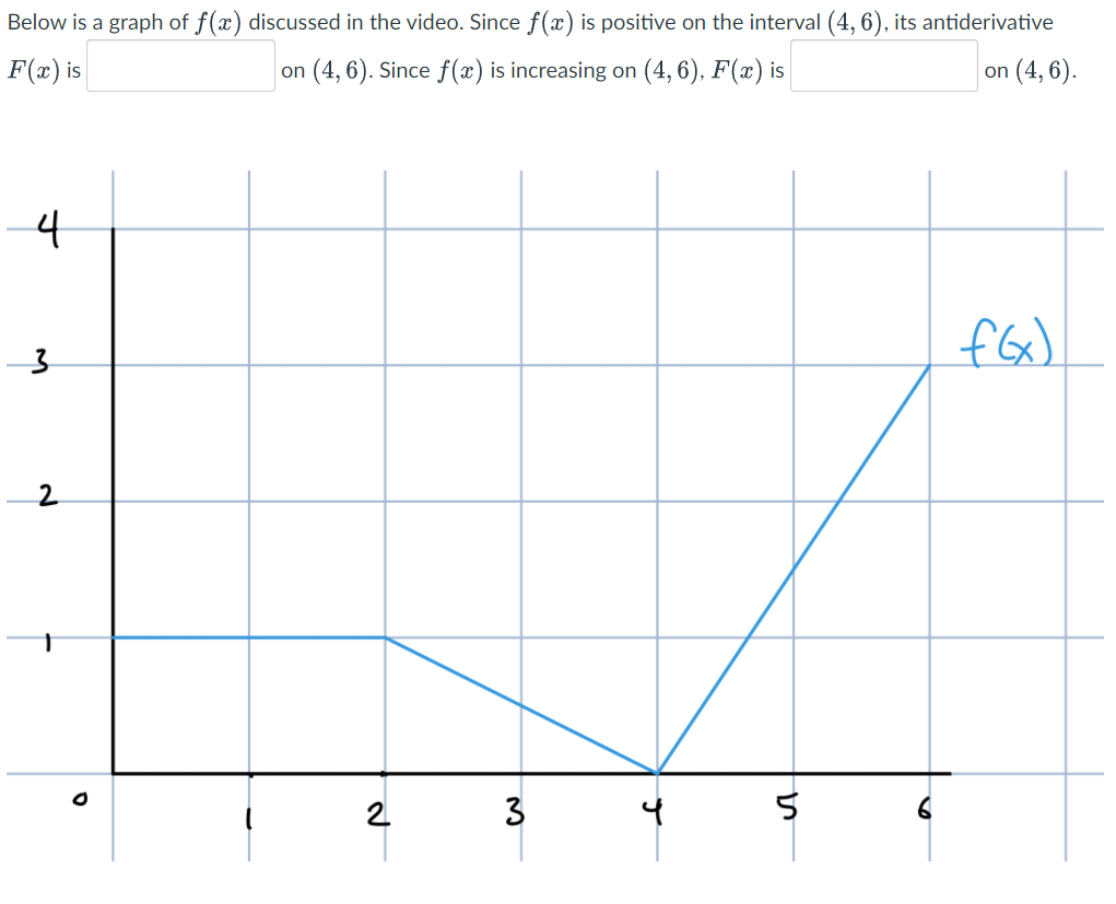 Below is a graph of f(x) discussed in the video. Since f(x) is positive on the interval (4, 6), its antiderivative
F(x) is
on (4, 6). Since f(x) is increasing on (4, 6), F(x) is
on (4, 6).
4
2
3
