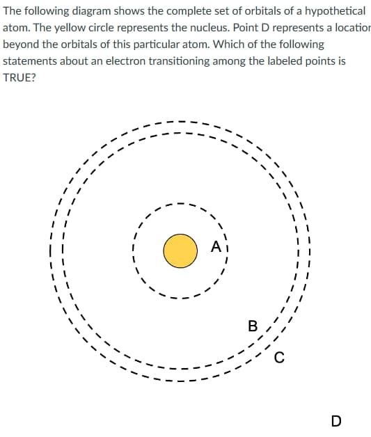 The following diagram shows the complete set of orbitals of a hypothetical
atom. The yellow circle represents the nucleus. Point D represents a location
beyond the orbitals of this particular atom. Which of the following
statements about an electron transitioning among the labeled points is
TRUE?
A
D