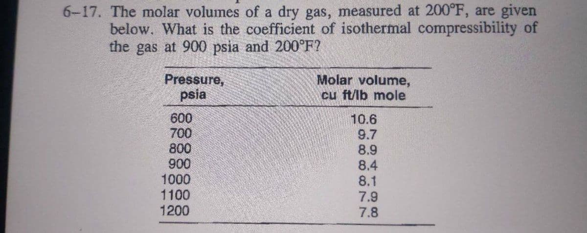 6-17. The molar volumes of a dry gas, measured at 200°F, are given
below. What is the coefficient of isothermal compressibility of
the gas at 900 psia and 200°F?
Pressure,
psia
Molar volume,
cu ft/lb mole
600
700
800
900
1000
1100
1200
10.6
9.7
8.9
8.4
8.1
7.9
7.8
