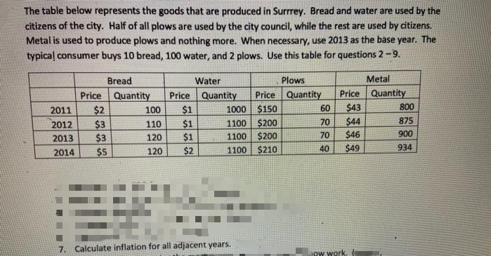 The table below represents the goods that are produced in Surrrey. Bread and water are used by the
citizens of the city. Half of all plows are used by the city council, while the rest are used by citizens.
Metal is used to produce plows and nothing more. When necessary, use 2013 as the base year. The
typical consumer buys 10 bread, 100 water, and 2 plows. Use this table for questions 2-9.
Bread
Water
Plows
Metal
Price Quantity
$43
$44
$46
Price
Price Quantity
Price Quantity
Quantity
$2
$3
$3
800
1000 $150
1100 $200
1100 $200
2011
100
$1
60
2012
110
$1
70
875
2013
120
$1
70
900
$5
$2
1100 $210
40
$49
934
2014
120
7. Calculate inflation for all adjacent years.
how work.
