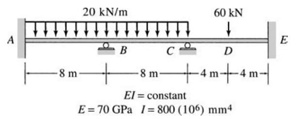 20 kN/m
60 kN
E
A
B
D
-8 m
-4 m+4 m|
-8 m-
El = constant
E = 70 GPa I= 800 (106) mm4
