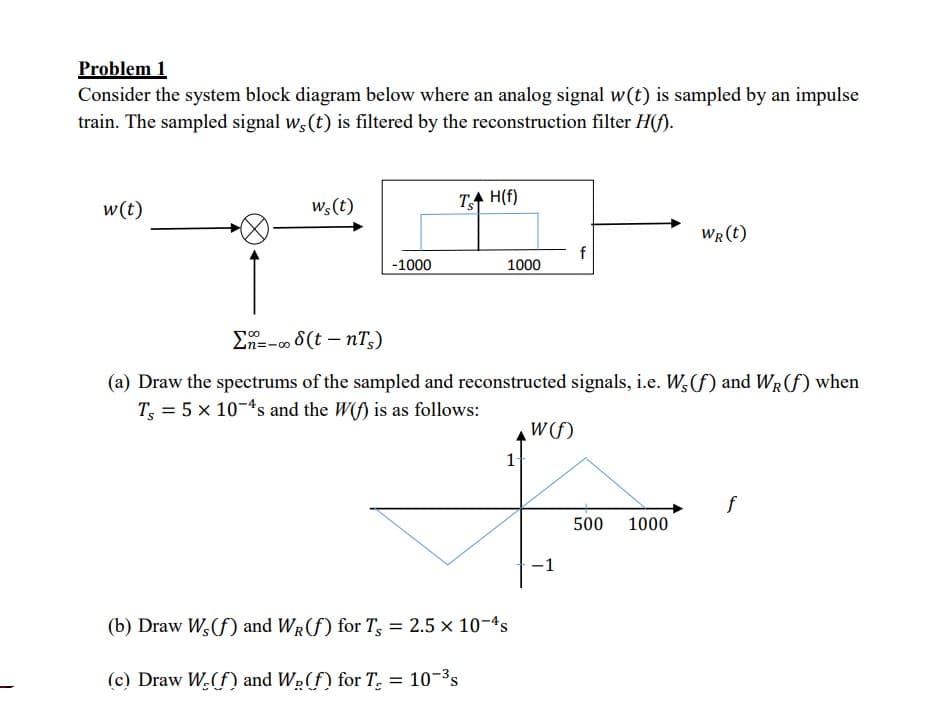 Problem 1
Consider the system block diagram below where an analog signal w(t) is sampled by an impulse
train. The sampled signal w,(t) is filtered by the reconstruction filter H(f).
w(t)
Ws(t)
TH(f)
WR(t)
f
-1000
1000
Σn=-8(t-nTs)
(a) Draw the spectrums of the sampled and reconstructed signals, i.e. Ws (f) and WR (f) when
Ts = 5 x 10s and the W(f) is as follows:
W(f)
(b) Draw Ws(f) and WR (f) for T = 2.5 × 10-4s
(c) Draw W(f) and W₁(f) for T₂ = 10-³s
1
f
500 1000
-1