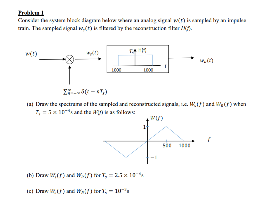 Problem 1
Consider the system block diagram below where an analog signal w(t) is sampled by an impulse
train. The sampled signal w(t) is filtered by the reconstruction filter H(f).
w(t)
Ws(t)
TH(f)
WR(t)
f
-1000
1000
Σ=- δ(t - nTs)
(a) Draw the spectrums of the sampled and reconstructed signals, i.e. Ws(f) and WR (f) when
Ts = 5 x 10s and the W(f) is as follows:
W(f)
(b) Draw W(f) and WR (f) for T₂ = 2.5 × 10−4s
(c) Draw Ws(f) and WR (f) for Ts = 10-³s
1
f
500 1000
-1