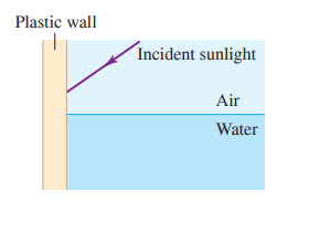 Plastic wall
Incident sunlight
Air
Water
