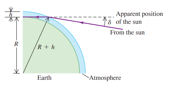 Apparent position
8 of the sun
From the sun
R
R + h
Earth
Atmosphere
