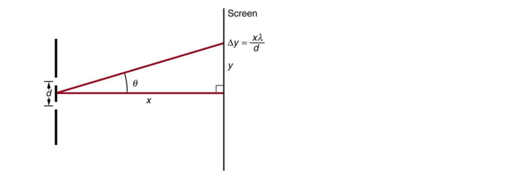 0
X
Screen
y = x^
y