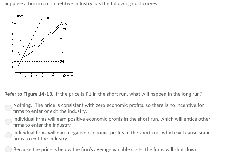 Suppose a firm in a competitive industry has the following cost curves:
10
9
8
7
6
5
4
3
2
1
Price
+
1
+ + +
2 3 4 5
MC
ATC
AVC
P1
P2
P3
P4
+
6 7 8 Quantity
Refer to Figure 14-13. If the price is P1 in the short run, what will happen in the long run?
Nothing. The price is consistent with zero economic profits, so there is no incentive for
firms to enter or exit the industry.
Individual firms will earn positive economic profits in the short run, which will entice other
firms to enter the industry.
Individual firms will earn negative economic profits in the short run, which will cause some
firms to exit the industry.
Because the price is below the firm's average variable costs, the firms will shut down.