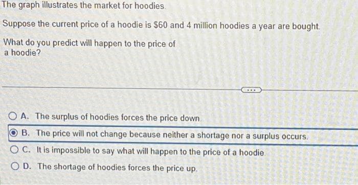 The graph illustrates the market for hoodies.
Suppose the current price of a hoodie is $60 and 4 million hoodies a year are bought.
What do you predict will happen to the price of
a hoodie?
OA. The surplus of hoodies forces the price down.
B. The price will not change because neither a shortage nor a surplus occurs.
OC. It is impossible to say what will happen to the price of a hoodie.
O D. The shortage of hoodies forces the price up.
G
BI
REAS
m
8
Te
OR
Se on
N
MAN
