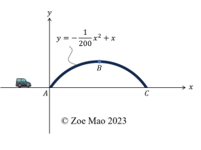 1
-x² + x
200
B
ⒸZoe Mao 2023
C