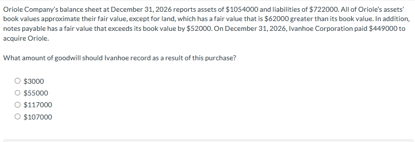 Oriole Company's balance sheet at December 31, 2026 reports assets of $1054000 and liabilities of $722000. All of Oriole's assets'
book values approximate their fair value, except for land, which has a fair value that is $62000 greater than its book value. In addition,
notes payable has a fair value that exceeds its book value by $52000. On December 31, 2026, Ivanhoe Corporation paid $449000 to
acquire Oriole.
What amount of goodwill should Ivanhoe record as a result of this purchase?
O $3000
O $55000
$117000
$107000