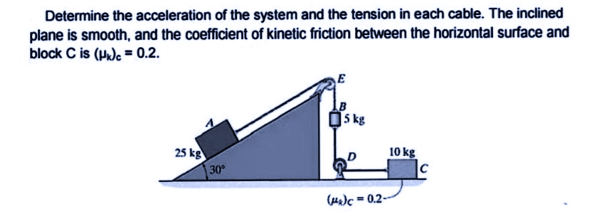 Determine the acceleration of the system and the tension in each cable. The inclined
plane is smooth, and the coefficient of kinetic friction between the horizontal surface and
block C is (P)c = 0.2.
|5 kg
10 kg
25 kg
30
(H)c = 0.2-
