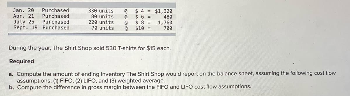 Jan. 20
Purchased
Purchased
Purchased
Sept. 19 Purchased
330 units
80 units
220 units
70 units
@
$6 =
$ 8 =
$1,320
480
1,760
700
4 =
Apr. 21
July 25
@
$10 =
During the year, The Shirt Shop sold 530 T-shirts for $15 each.
Required
a. Compute the amount of ending inventory The Shirt Shop would report on the balance sheet, assuming the following cost flow
assumptions: (1) FIFO, (2) LIFO, and (3) weighted average.
b. Compute the difference in gross margin between the FIFO and LIFO cost flow assumptions.
