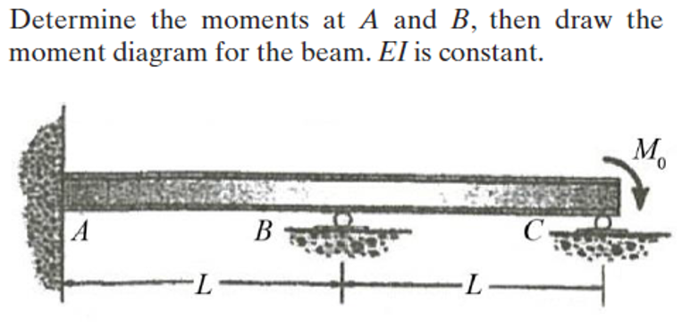 Determine the moments at A and B, then draw the
moment diagram for the beam. El is constant.
Mo
0,
A
В
C
-L -
-L-
