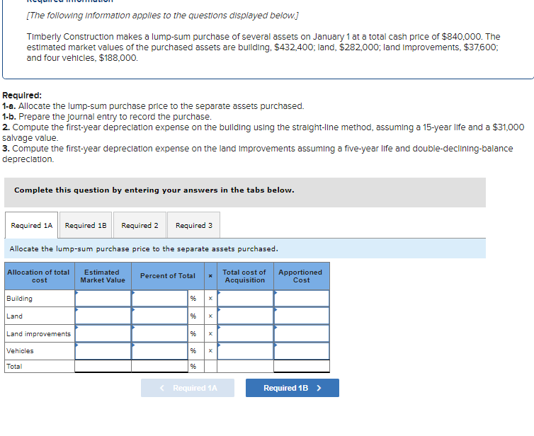 [The following information applies to the questions displayed below.]
Timberly Construction makes a lump-sum purchase of several assets on January 1 at a total cash price of $840,000. The
estimated market values of the purchased assets are building, $432,400; land, $282,000; land improvements, $37,600;
and four vehicles, $188,000.
Required:
1-a. Allocate the lump-sum purchase price to the separate assets purchased.
1-b. Prepare the journal entry to record the purchase.
2. Compute the first-year depreciation expense on the building using the straight-line method, assuming a 15-year life and a $31,000
salvage value.
3. Compute the first-year depreciation expense on the land improvements assuming a five-year life and double-declining-balance
depreciation.
Complete this question by entering your answers in the tabs below.
Required 1A Required 18 Required 2 Required 3
Allocate the lump-sum purchase price to the separate assets purchased.
Allocation of total
cost
Building
Land
Land improvements
Vehicles
Total
Estimated
Market Value
Percent of Total
%6
%6
%6
%6
X
x
< Required 1A
Total cost of
Acquisition
Apportioned
Cost
Required 1B >